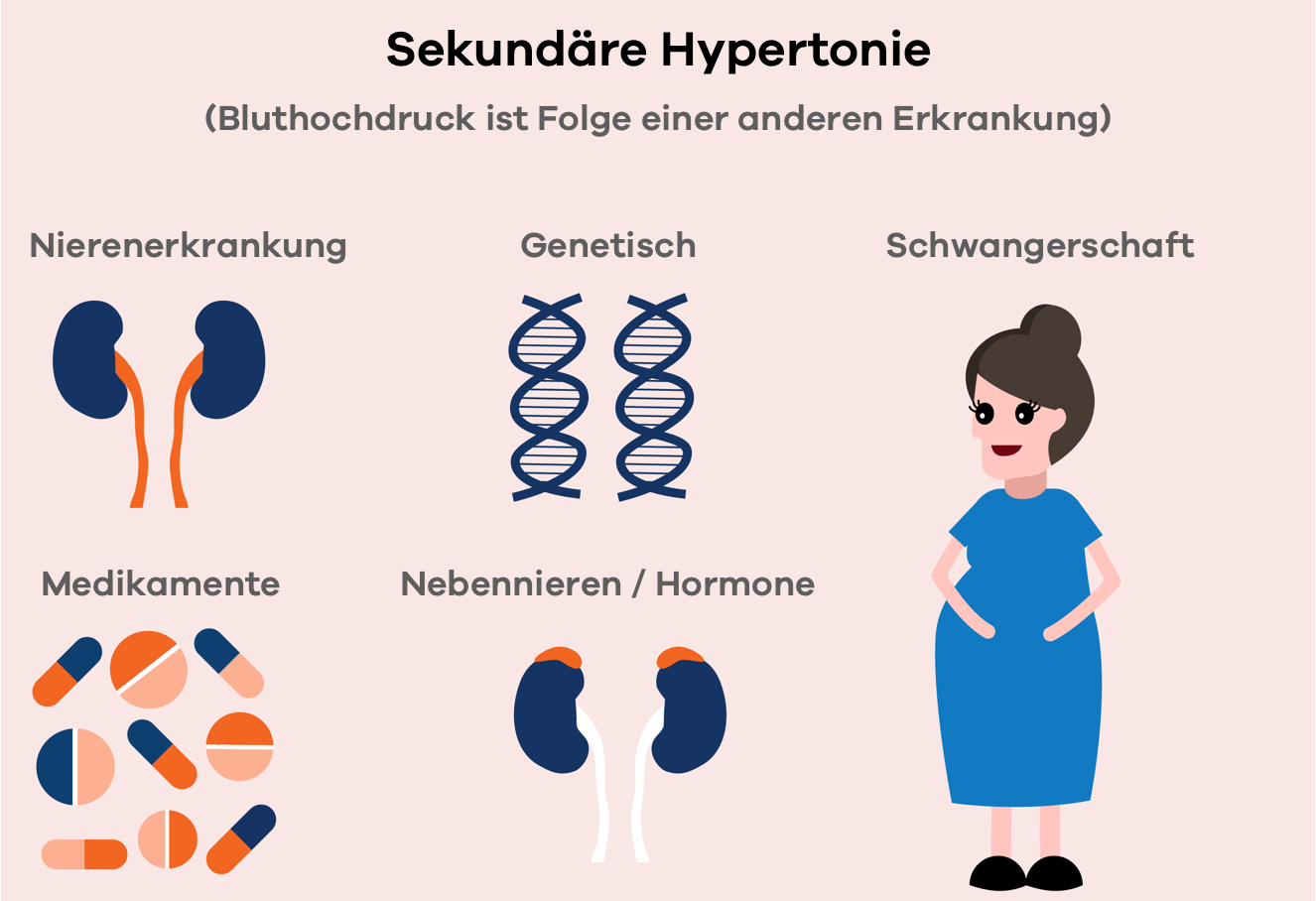 was ist hypertonie