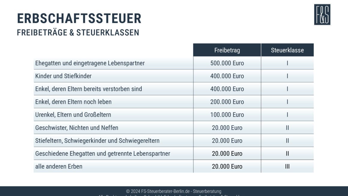 ab wann erbschaftssteuer: Ab Welchem Betrag Sie Steuerpflichtig Werden