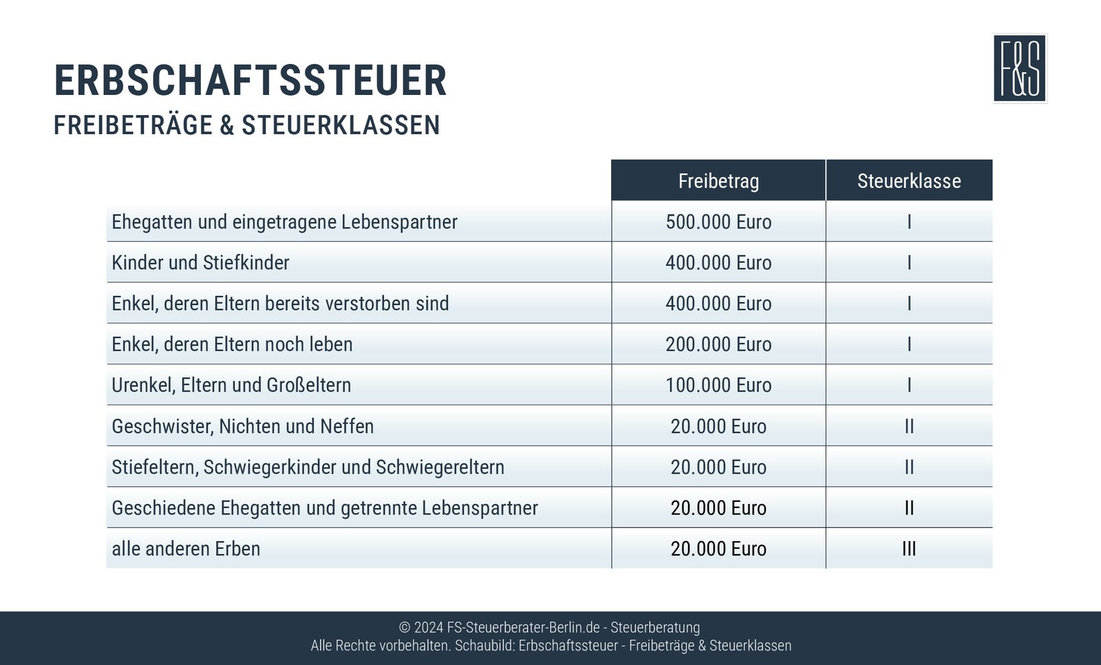 ab wann erbschaftssteuer