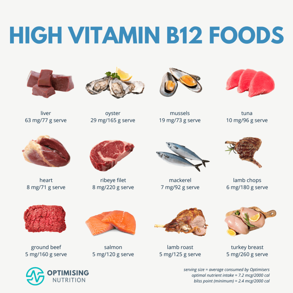 b12 vitamin