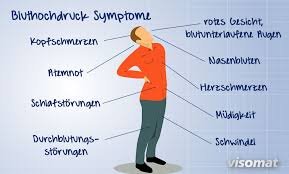 was ist hypertonie