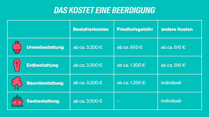 kosten beerdigung