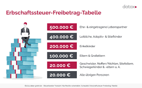 ab wann erbschaftssteuer
